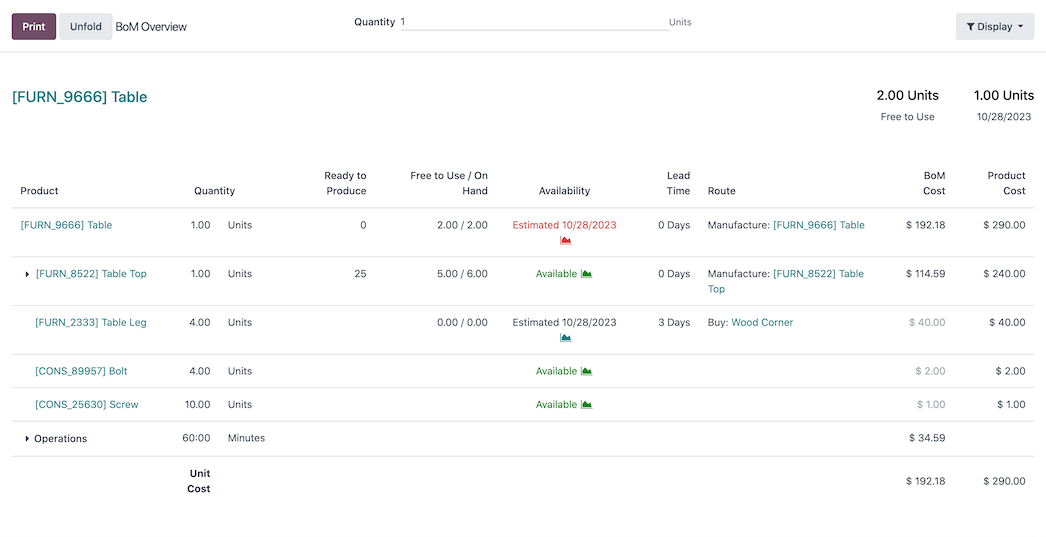 Simulate manufacturing orders with real-time capacity planning, components availability and cost control.