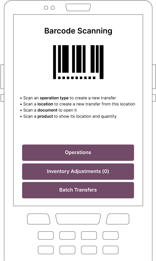 barcode scanning