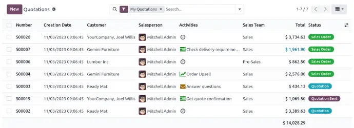 Manage your sales orders, customer service, and eCommerce shop on a single platform.