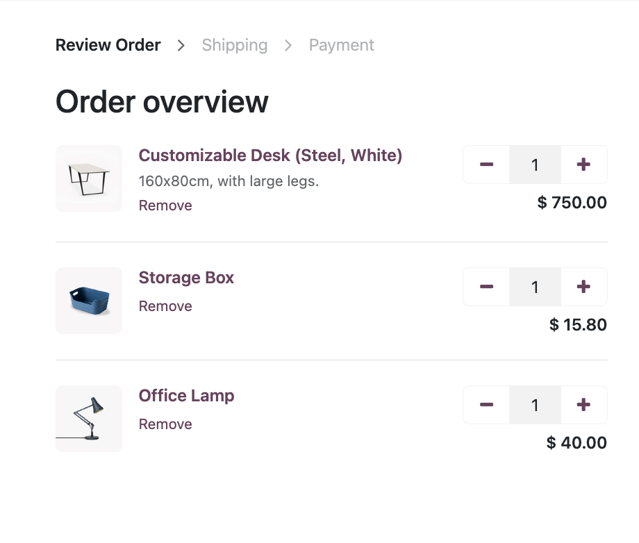 order overview