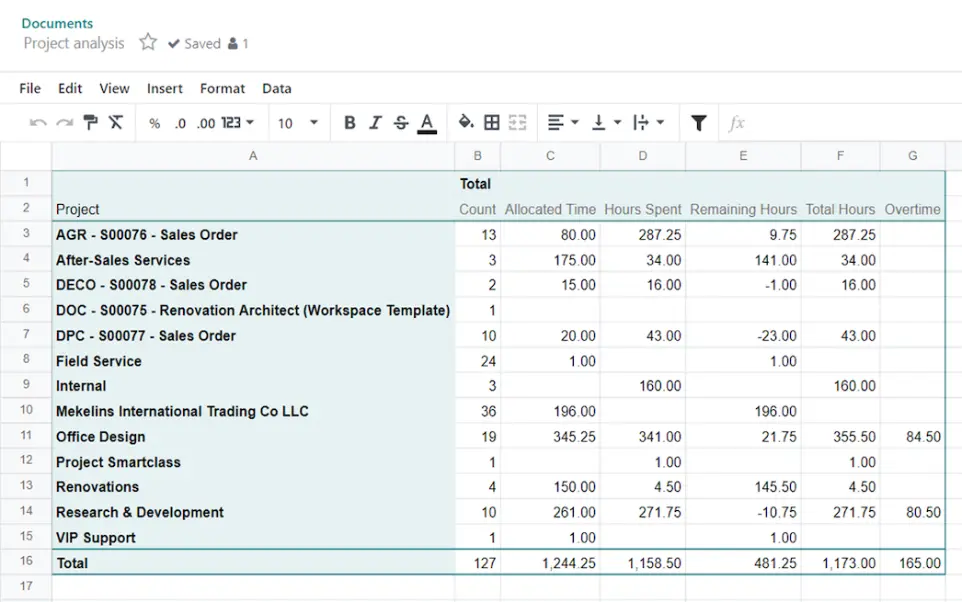 Dynamic reports.