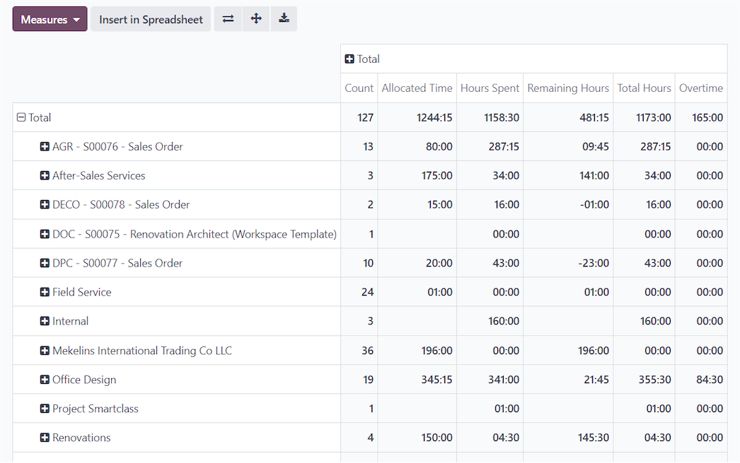 Dynamic reports.