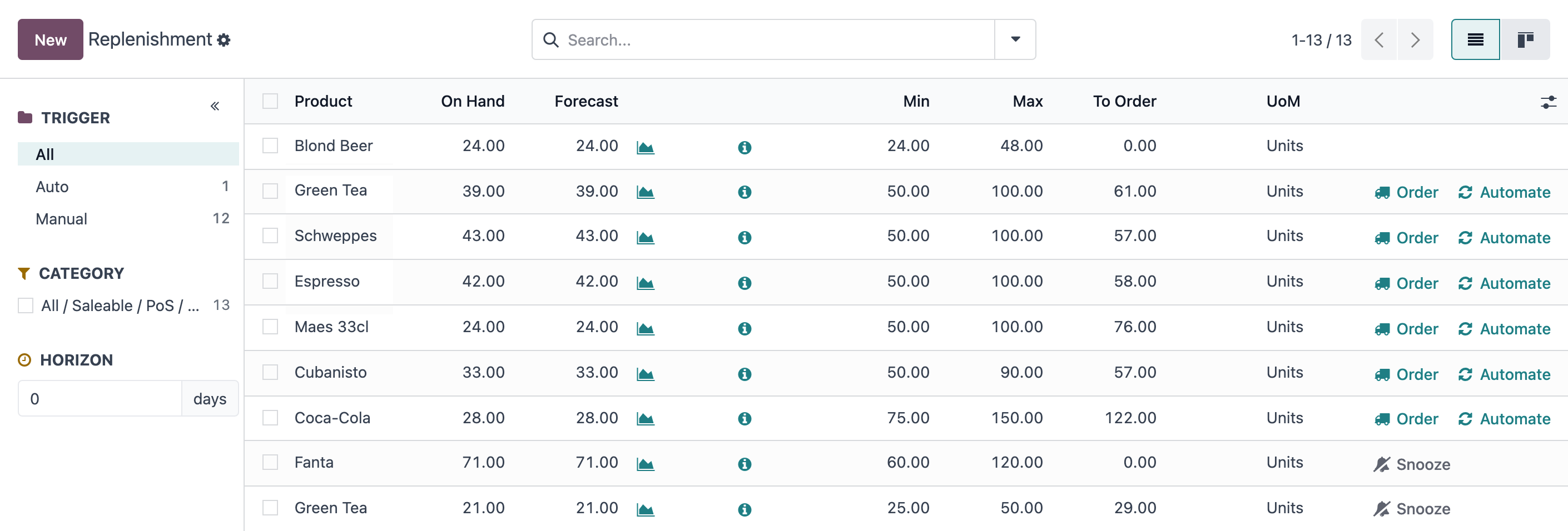 Smart replenishment strategies. Let Odoo propose or trigger purchase orders automatically. Then, automate vendor follow-ups to minimize communication risks.