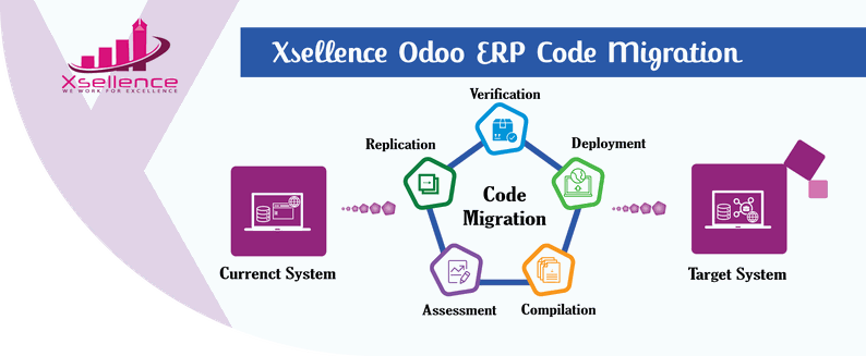 Adapt swiftly with efficient Odoo migration